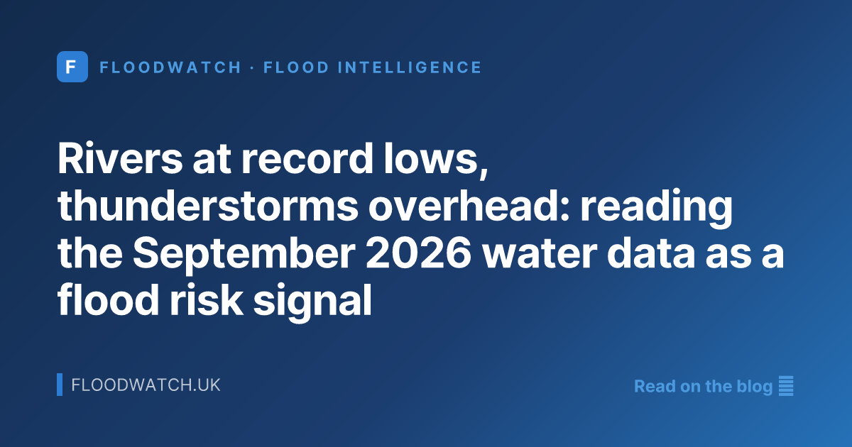 Rivers at record lows, thunderstorms overhead: reading the September 2026 water data as a flood risk signal